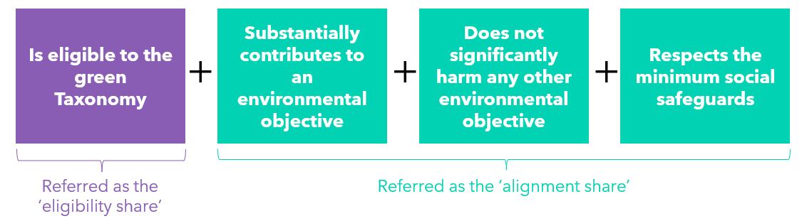 EU taxonomy four-step methodology